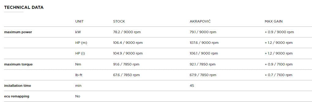 AKRAPOVIC DUCATI HYPERMOTARD 950/950 SP (2019-2023) kipufogó