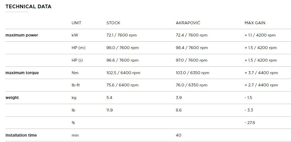 ESCAPE AKRAPOVIC S-H11SO3-HGIT