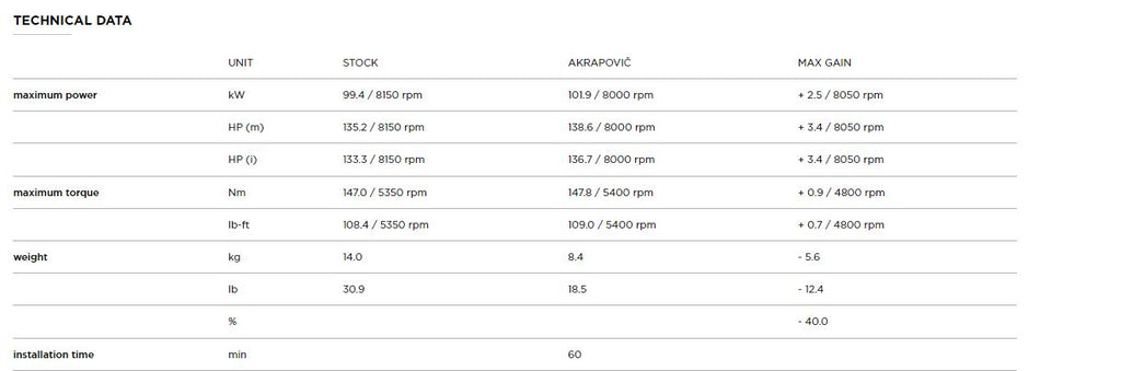 AKRAPOVIC BMW K 1600 B/GRAND AMERICA (2017-2020) kipufogó