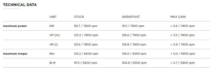 AKRAPOVIC BMW R 1250 GS/GS ADVENTURE (2019-2023) kipufogó