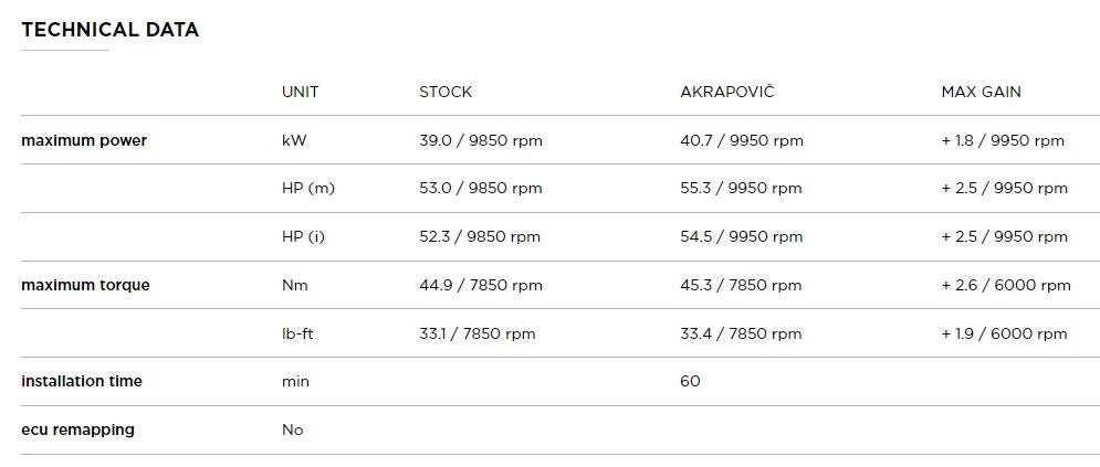 AKRAPOVIC HONDA CRF450R/RX (2017-2019) kipufogó rendszer