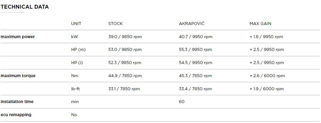 AKRAPOVIC HONDA CRF450R/RX (2020) kipufogó rendszer