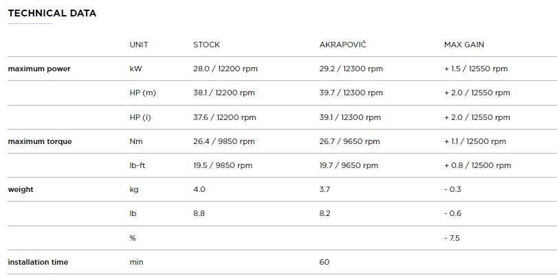 AKRAPOVIC KAWASAKI KX 250/XC/F (2017-2023) kipufogó rendszer