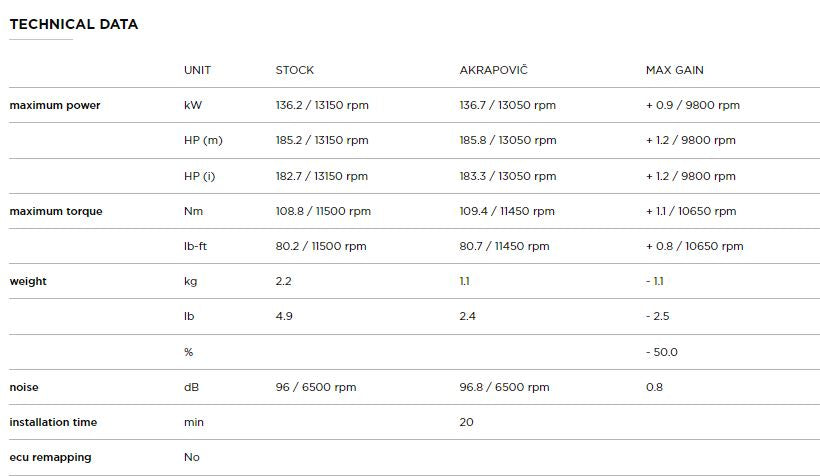 AKRAPOVIC KAWASAKI NINJA ZX-10 R (2016-2020) kipufogó