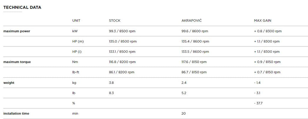 AKRAPOVIC TRIUMPH TIGER 1200 GT/RALLY (2022-2023) kipufogó