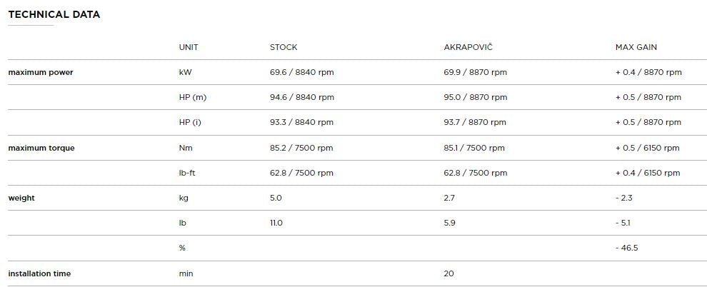 AKRAPOVIC TRIUMPH TIGER 850/900 (2020-2023) kipufogó