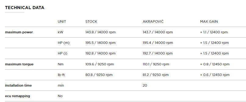 AKRAPOVIC YAMAHA R1 (2015-2023) kipufogó