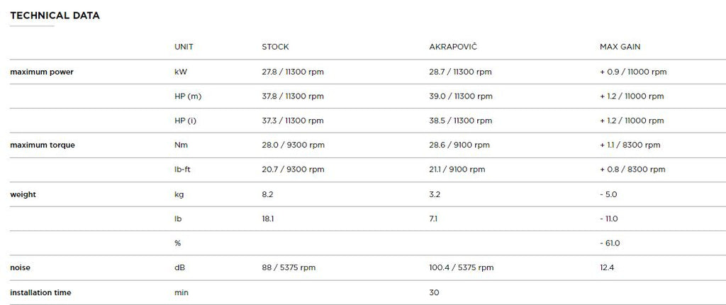 AKRAPOVIC YAMAHA R3/YZF-R25 (2019-2021) kipufogó rendszer