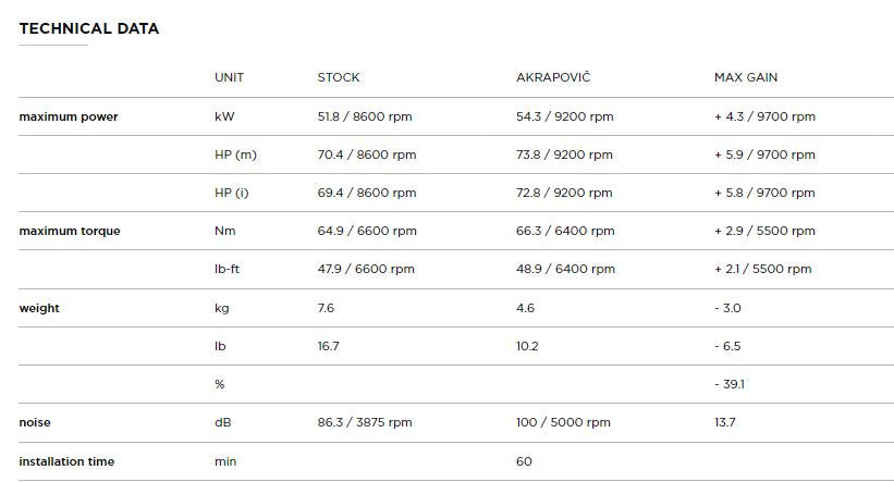 AKRAPOVIC YAMAHA R7 (2021-2023) kipufogó rendszer