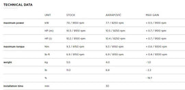 AKRAPOVIC YAMAHA XMAX 125 (2021-2023) kipufogó